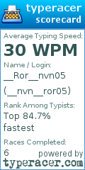 Scorecard for user __nvn__ror05