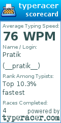 Scorecard for user __pratik__