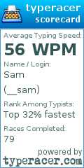 Scorecard for user __sam