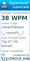 Scorecard for user __vasanth__