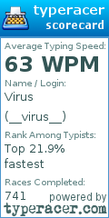 Scorecard for user __virus__