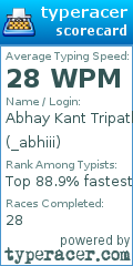 Scorecard for user _abhiii