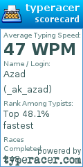 Scorecard for user _ak_azad