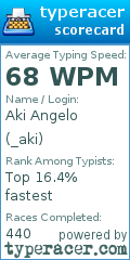 Scorecard for user _aki