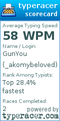 Scorecard for user _akomybeloved