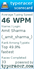 Scorecard for user _amit_sharma_