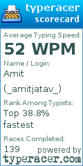 Scorecard for user _amitjatav_