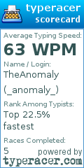 Scorecard for user _anomaly_