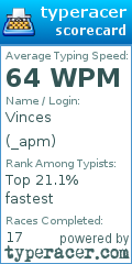 Scorecard for user _apm