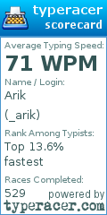 Scorecard for user _arik