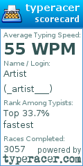 Scorecard for user _artist___