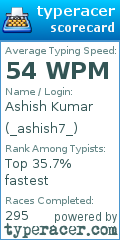 Scorecard for user _ashish7_