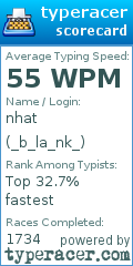 Scorecard for user _b_la_nk_