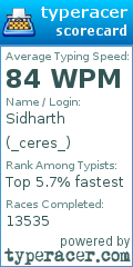 Scorecard for user _ceres_