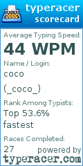 Scorecard for user _coco_