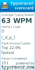 Scorecard for user _d_p_