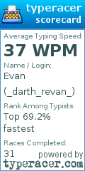 Scorecard for user _darth_revan_