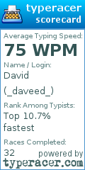 Scorecard for user _daveed_