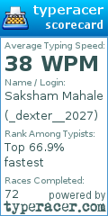 Scorecard for user _dexter__2027