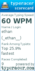 Scorecard for user _ethan__