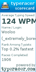 Scorecard for user _extremely_bored
