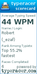 Scorecard for user _ezaf