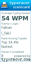 Scorecard for user _fab