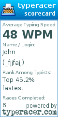 Scorecard for user _fjjfajj