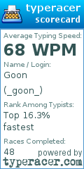 Scorecard for user _goon_