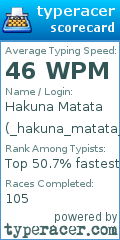 Scorecard for user _hakuna_matata__