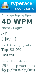Scorecard for user _jay__