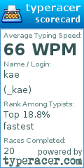 Scorecard for user _kae
