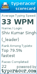 Scorecard for user _leader