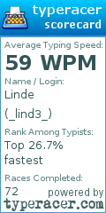 Scorecard for user _lind3_