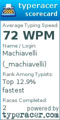 Scorecard for user _machiavelli