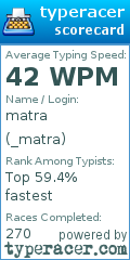 Scorecard for user _matra