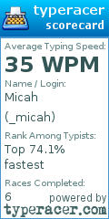 Scorecard for user _micah
