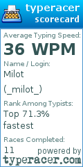 Scorecard for user _milot_
