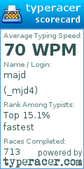 Scorecard for user _mjd4