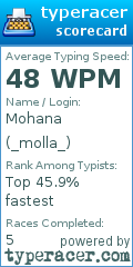 Scorecard for user _molla_