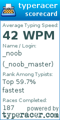 Scorecard for user _noob_master