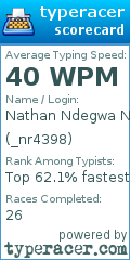 Scorecard for user _nr4398