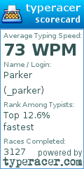 Scorecard for user _parker