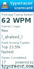 Scorecard for user _qhaleed_