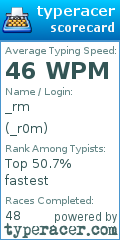 Scorecard for user _r0m