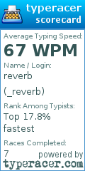 Scorecard for user _reverb