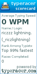 Scorecard for user _riczlightning