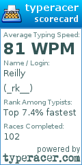 Scorecard for user _rk__