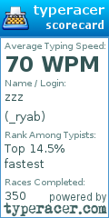 Scorecard for user _ryab