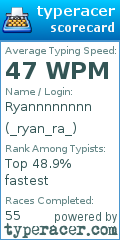 Scorecard for user _ryan_ra_